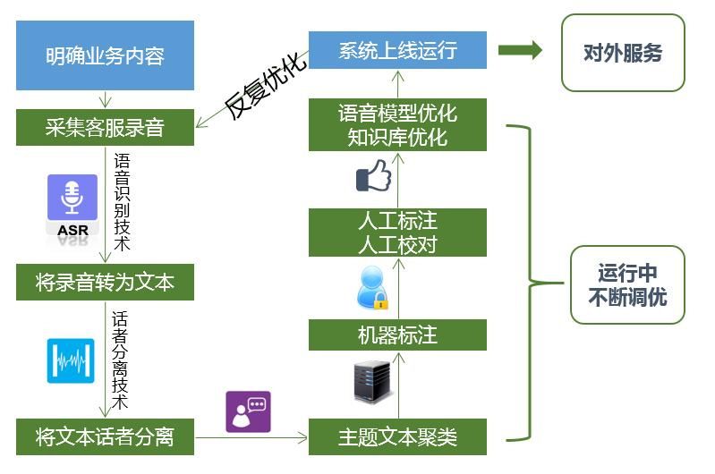 金博股份：全资子公司湖南金博碳陶科技有限公司英文简称为“KBCC”